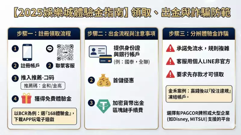 常見詐騙手法