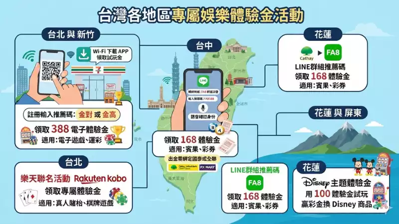 電子遊戲