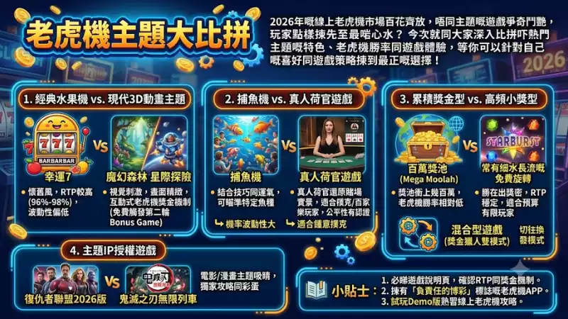 老虎機主題大比拼