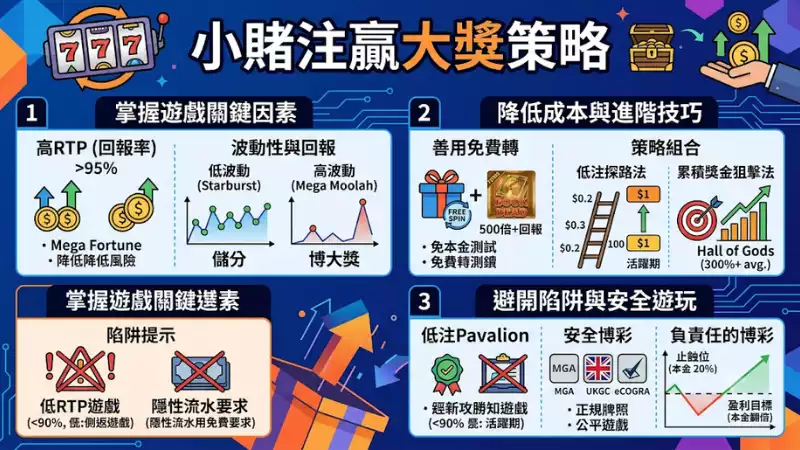 小賭注贏大獎策略