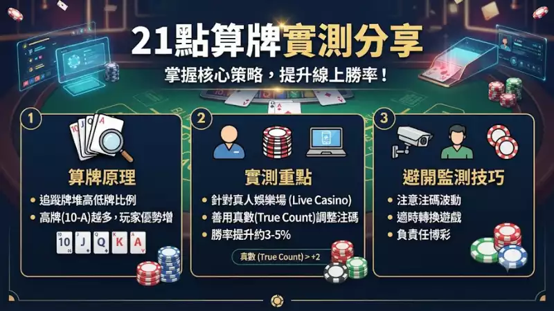 21點算牌實測分享