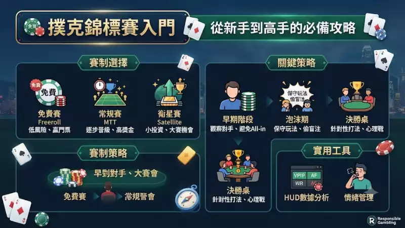 撲克錦標賽入門