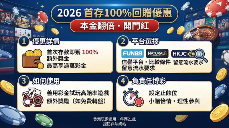 首存100%回贈優惠