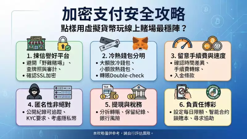 加密支付安全攻略