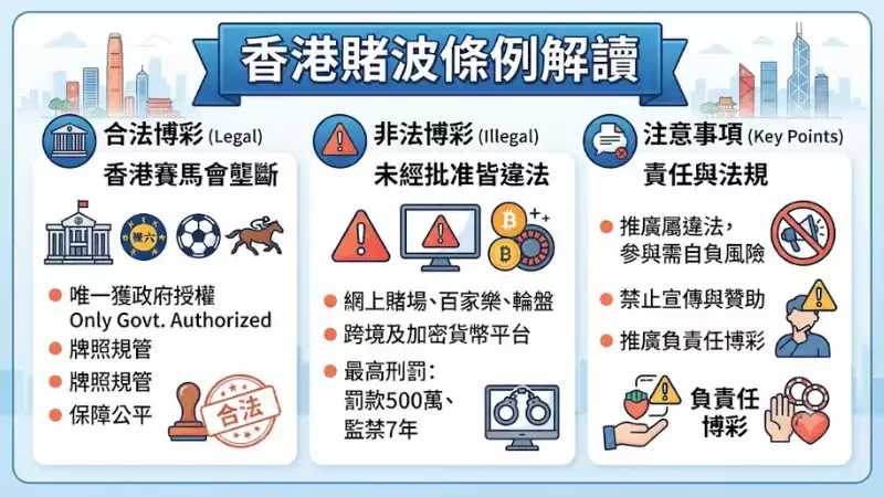 香港賭波條例解讀
