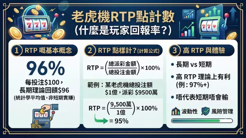 老虎機RTP點計數