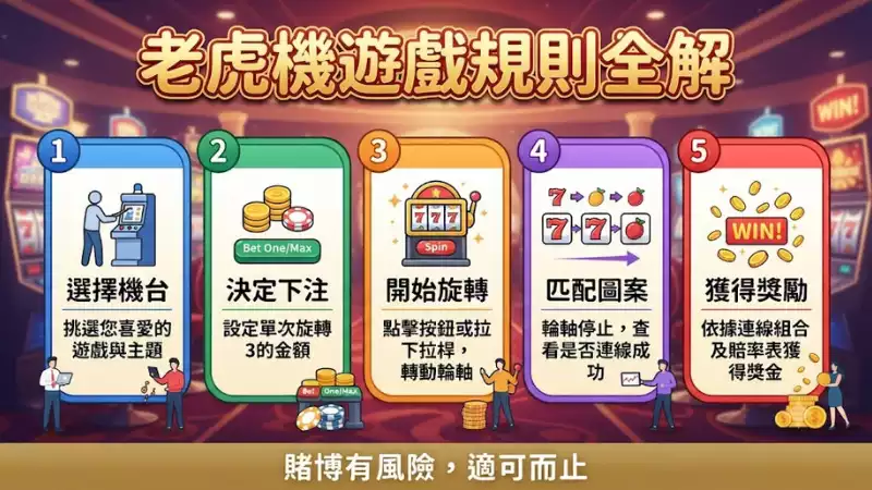 老虎機遊戲規則全解