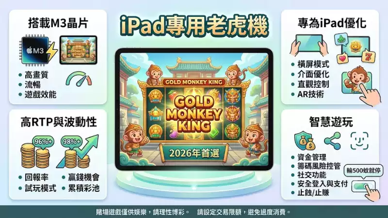 iPad專用老虎機
