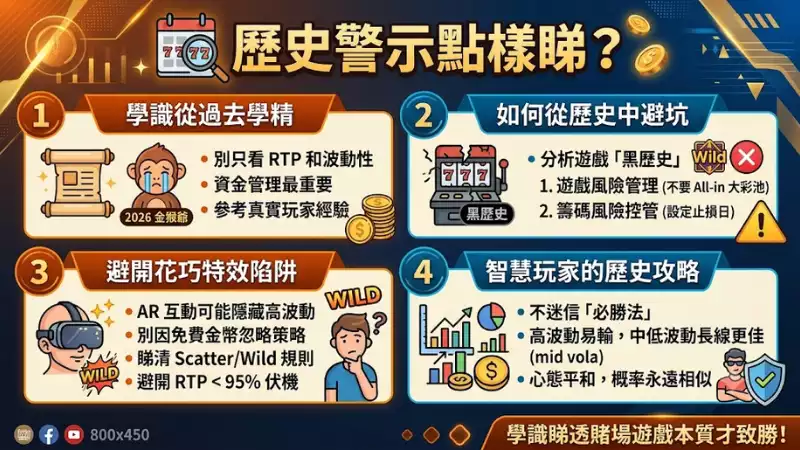 歷史警示點樣睇
