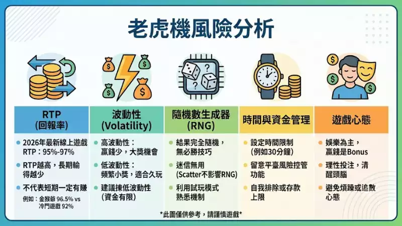 老虎機風險分析