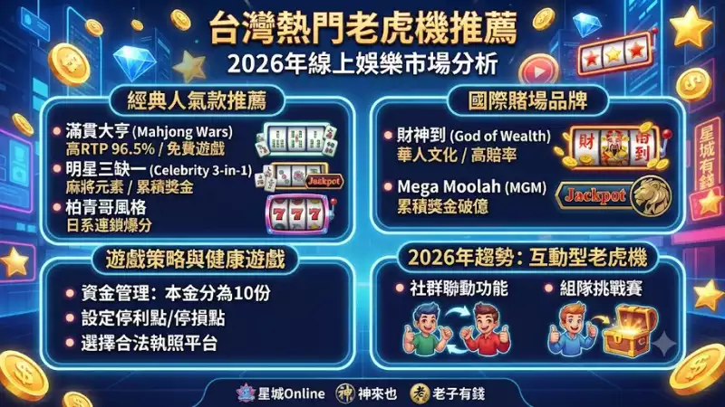 台灣熱門老虎機推薦