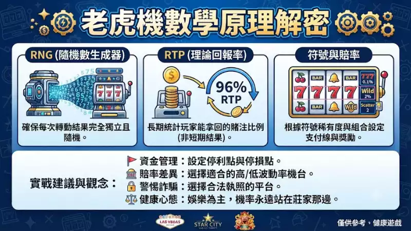 老虎機數學原理解密