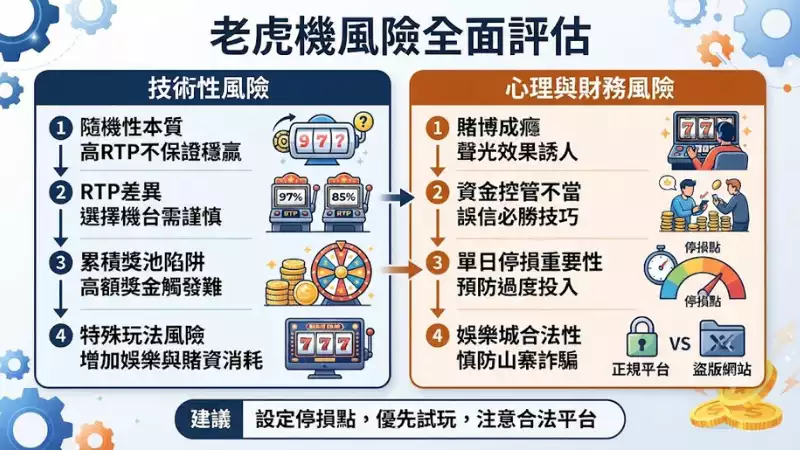 老虎機風險全面評估