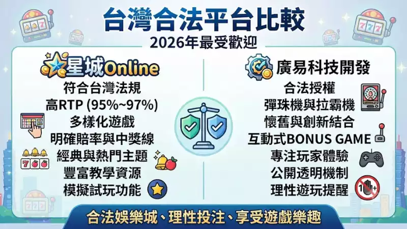 台灣合法平台比較