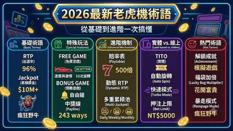 2026最新老虎機術語