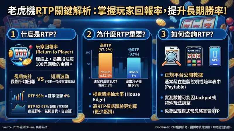 老虎機RTP關鍵解析