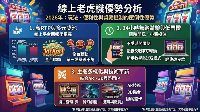 線上老虎機優勢分析
