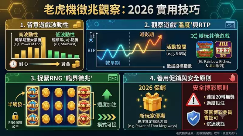 老虎機徵兆觀察