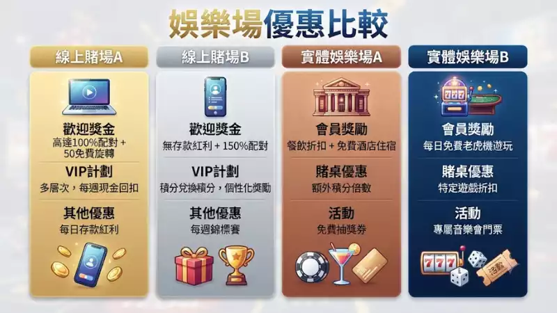 娛樂場優惠比較