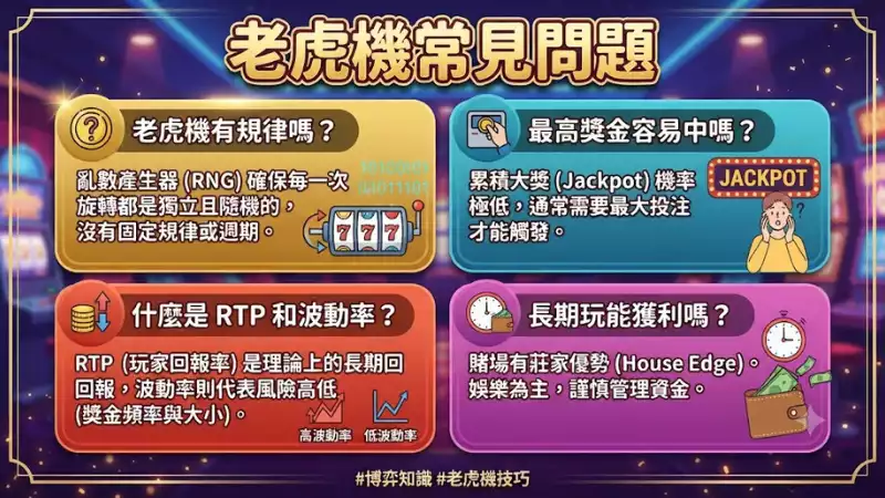老虎機常見問題
