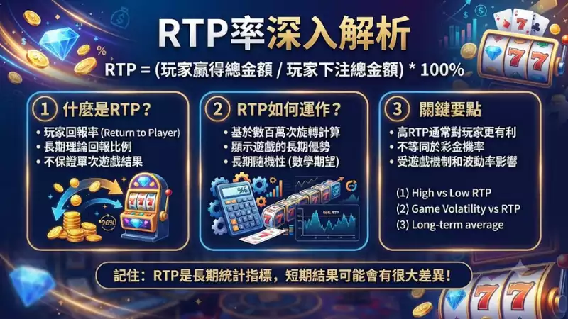 RTP率深入解析