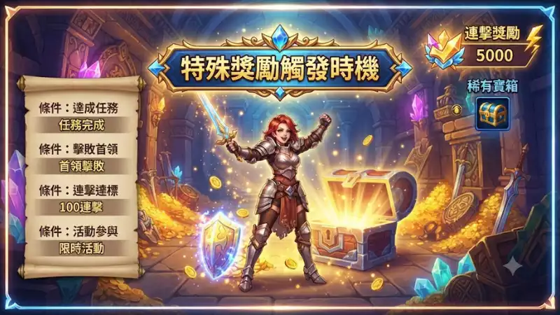特殊獎勵觸發時機
