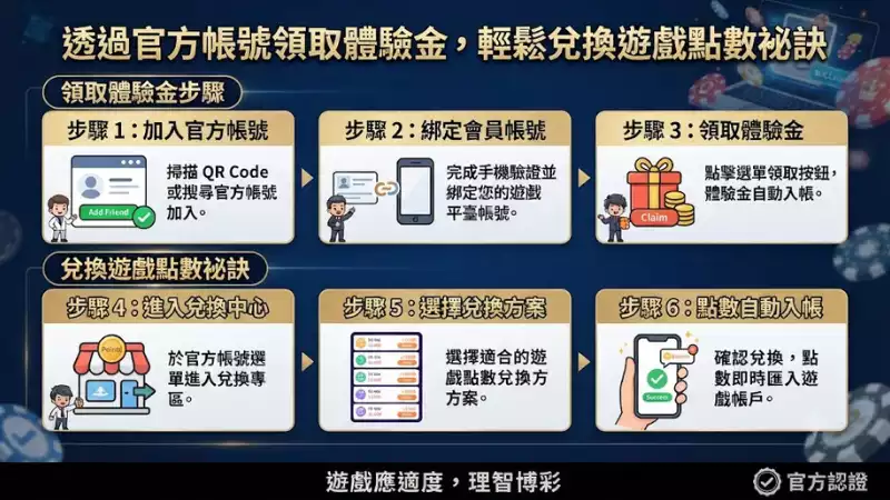 新手領取LINE娛樂城體驗金，註冊帳號流程全解析