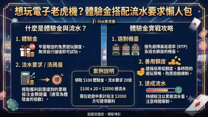 想玩電子老虎機？體驗金搭配流水要求懶人包