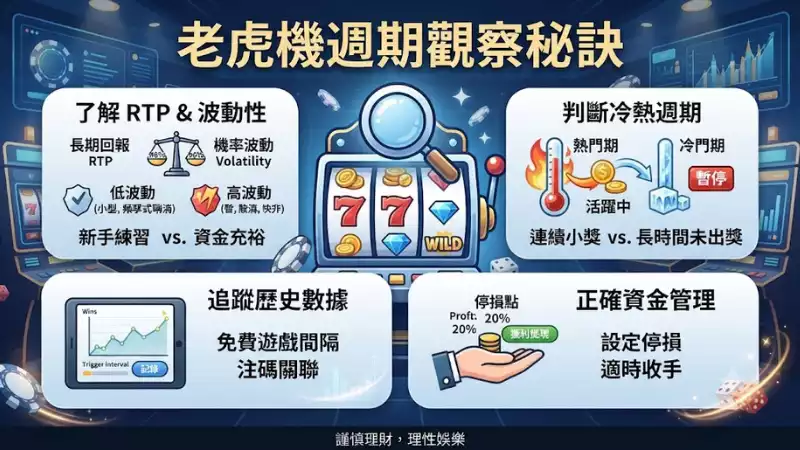 老虎機週期觀察秘訣