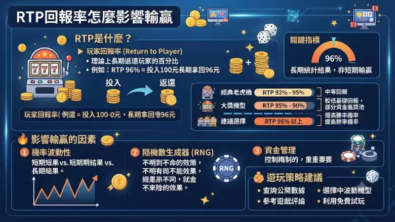 RTP回報率怎麼影響輸贏