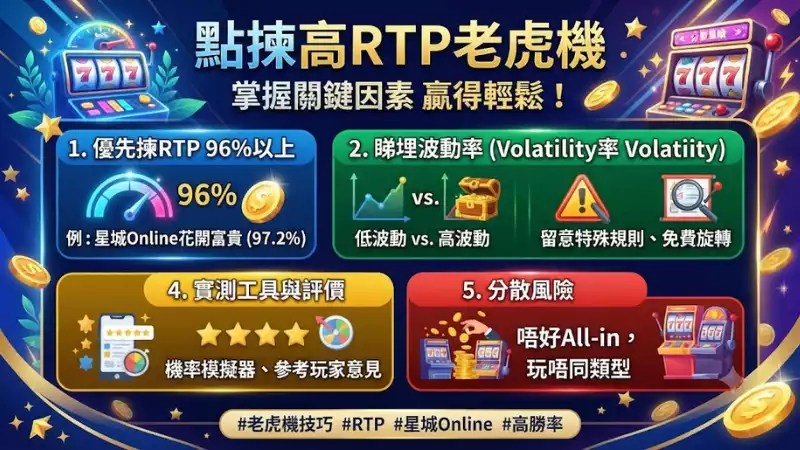 點揀高RTP老虎機