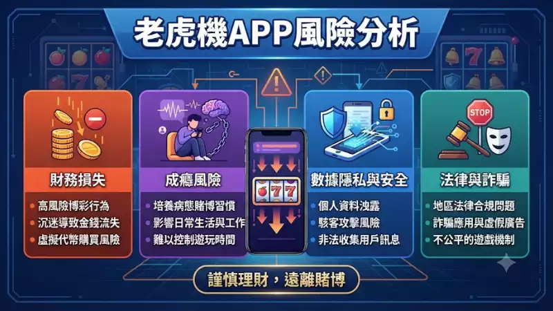 老虎機app風險分析