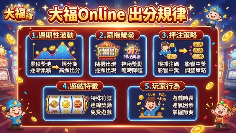 大福Online出分規律
