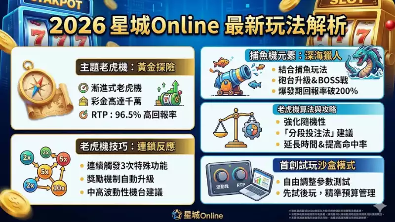 星城Online最新玩法解析