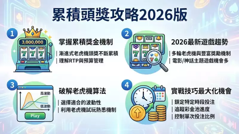 累積頭獎攻略2026版