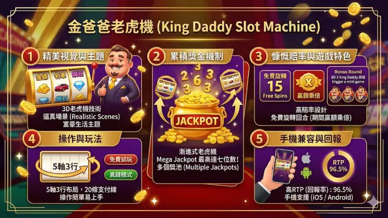 金爸爸老虎機特色