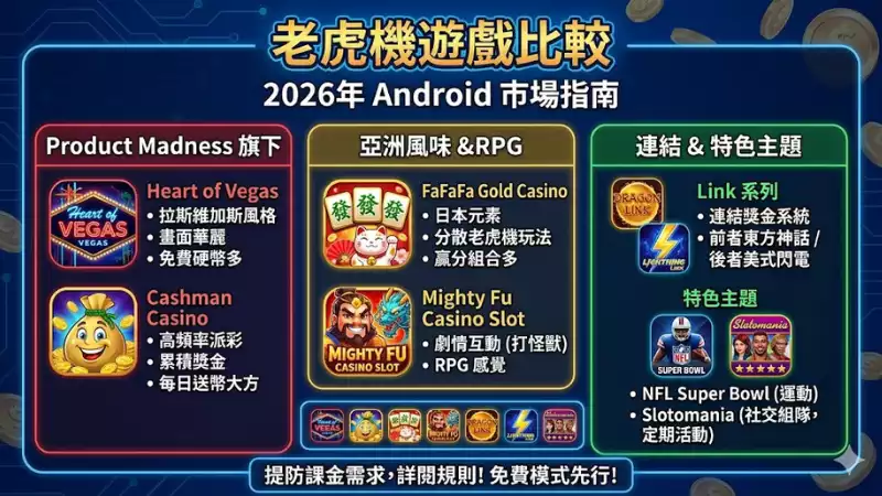 老虎機遊戲比較