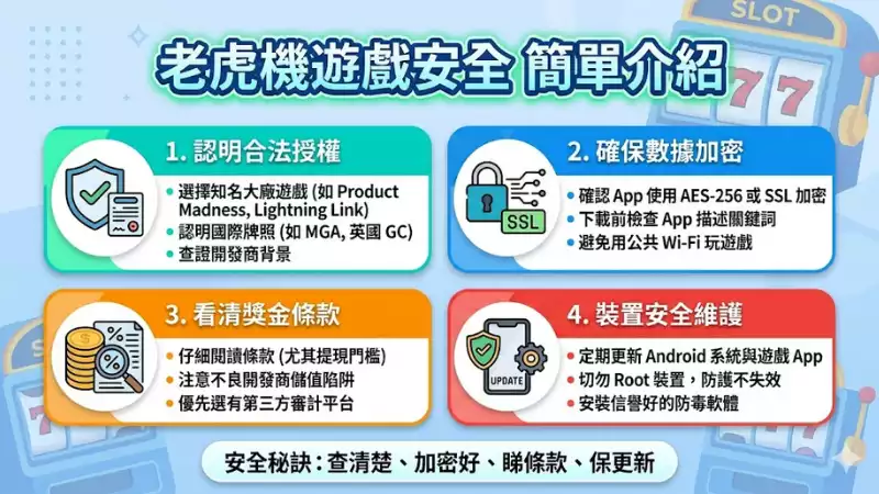 老虎機遊戲安全