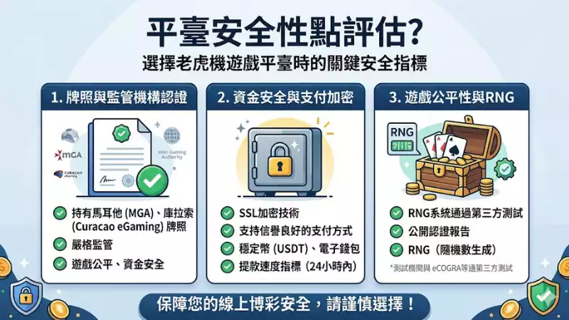 平臺安全性點評估?