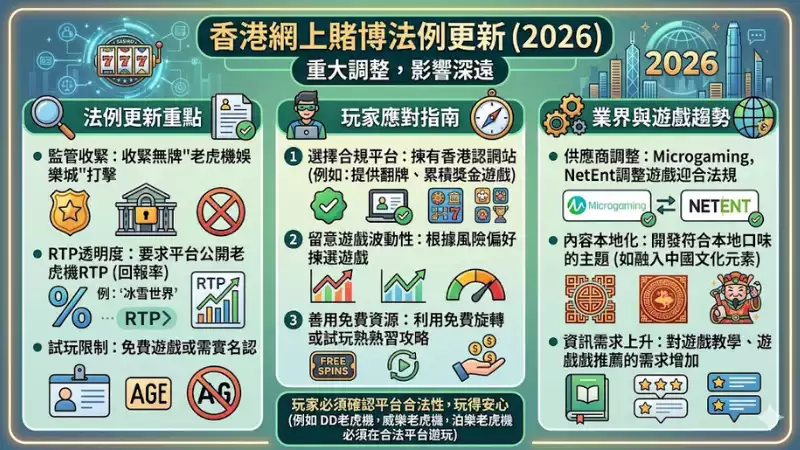 香港網上賭博法例更新