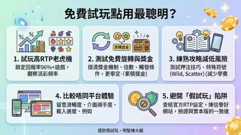 免費試玩點用最聰明?