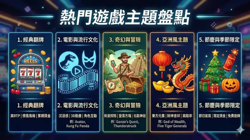 熱門遊戲主題盤點