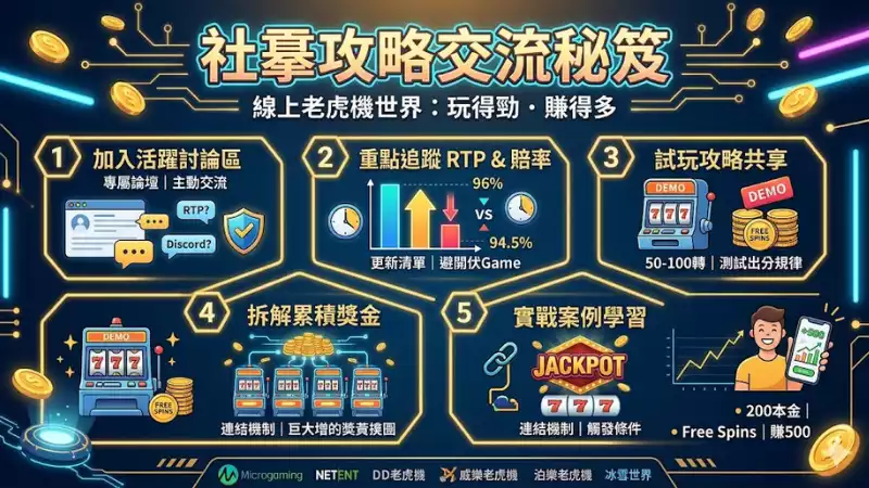 社羣攻略交流秘笈