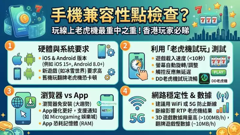 手機兼容性點檢查?