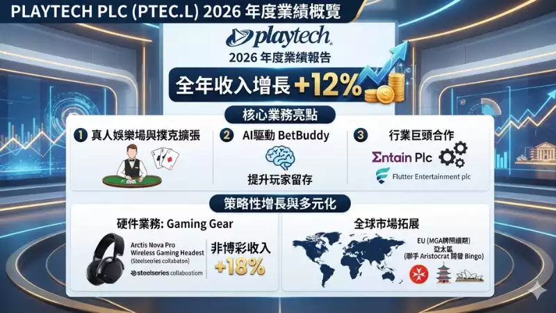 Playtech年度業績解讀