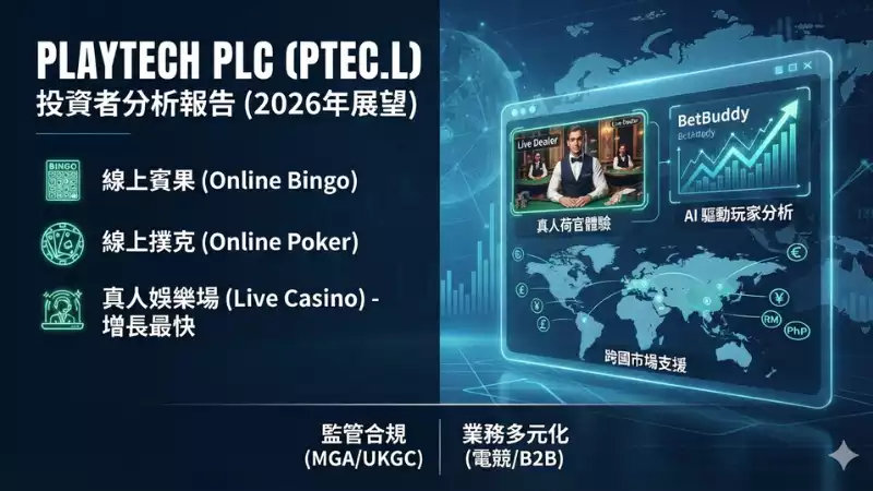 Playtech投資組合