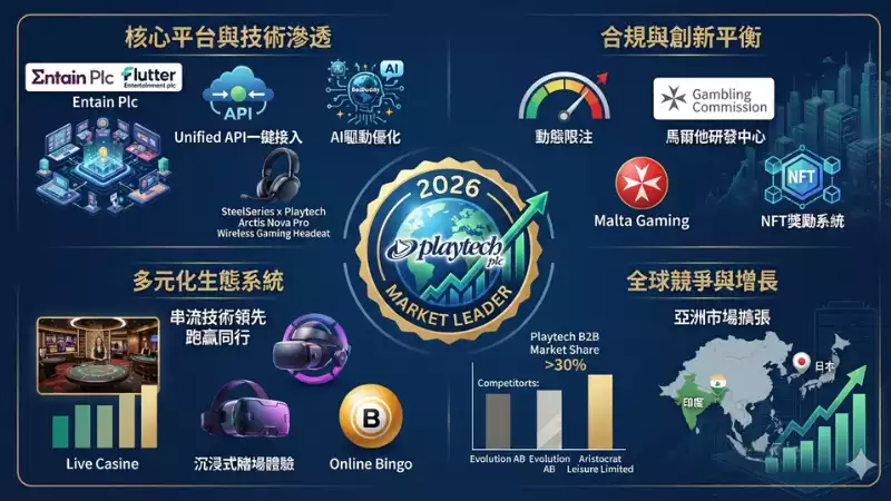 Playtech風險管理措施