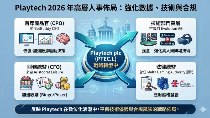 Playtech高層人事變動