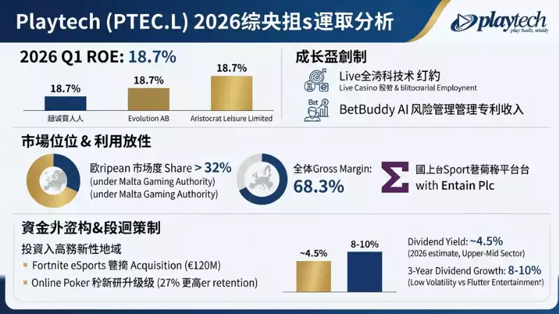 Playtech市場競爭力