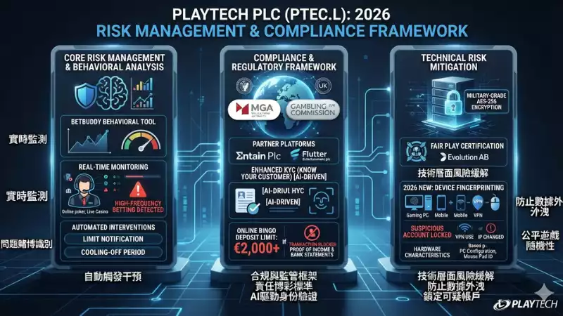 Playtech行業影響力